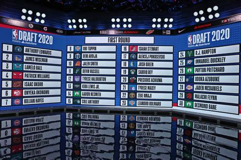 mock nba draft 2021 updated.